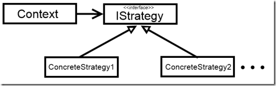 strategy-pattern