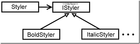 styler-strategy-pattern