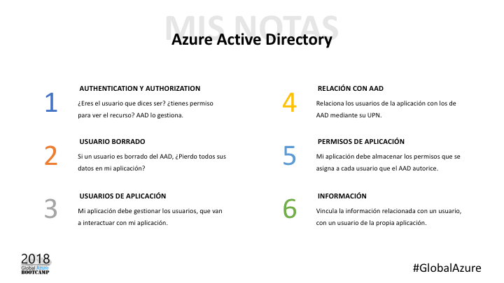 Recomendaciones para Azure Active Directory