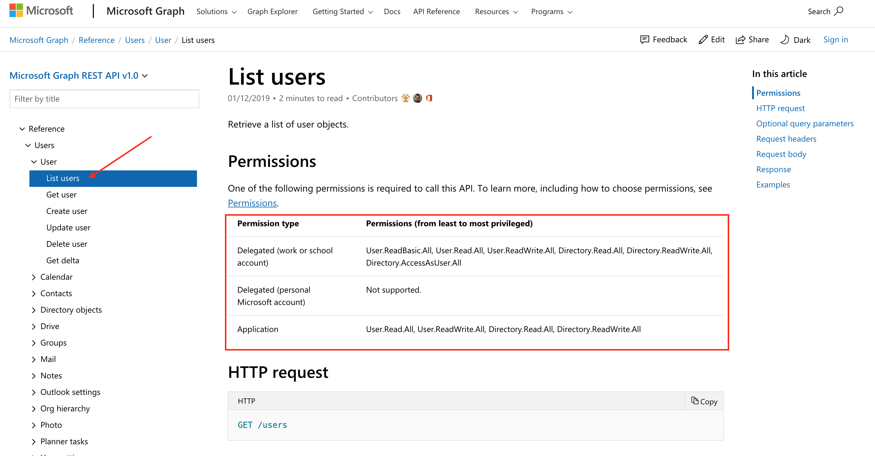 Microsoft Graph Reference: Action Permissions