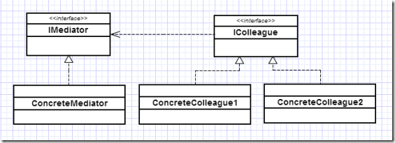 mediator-pattern