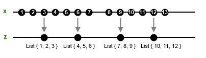 Rx buffer (count)