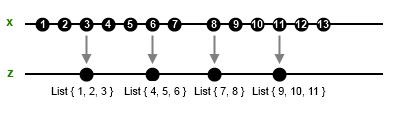 Rx Buffer (time)