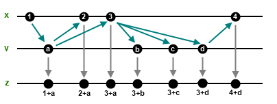 Rx CombineLatest