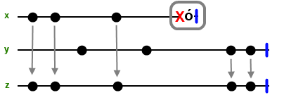 Rx OnErrorResumeNext