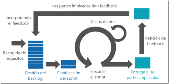 scrum-proceso