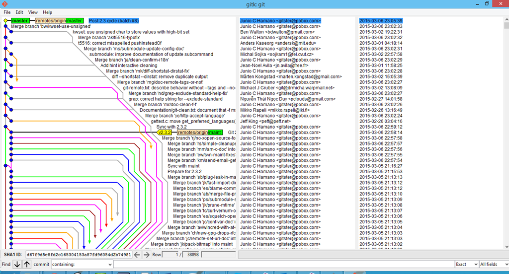 Git Branches Map