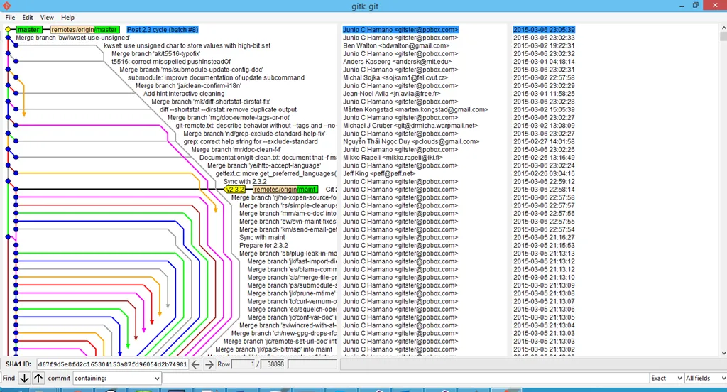 Git Branches Map