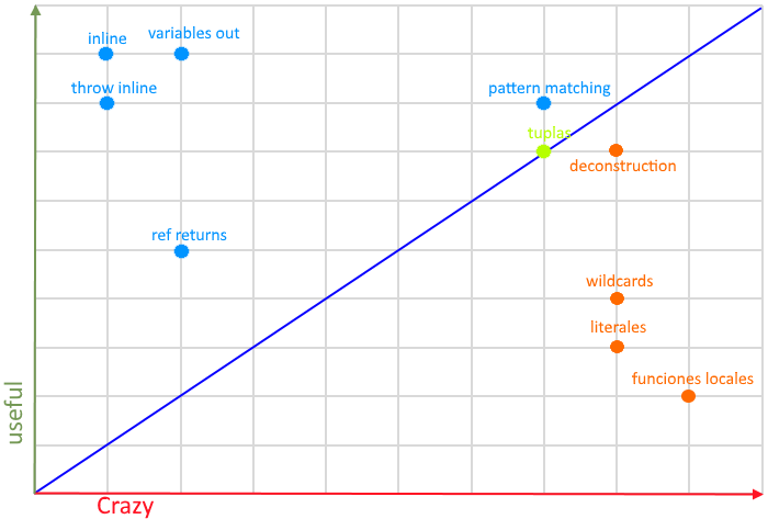 chart-2