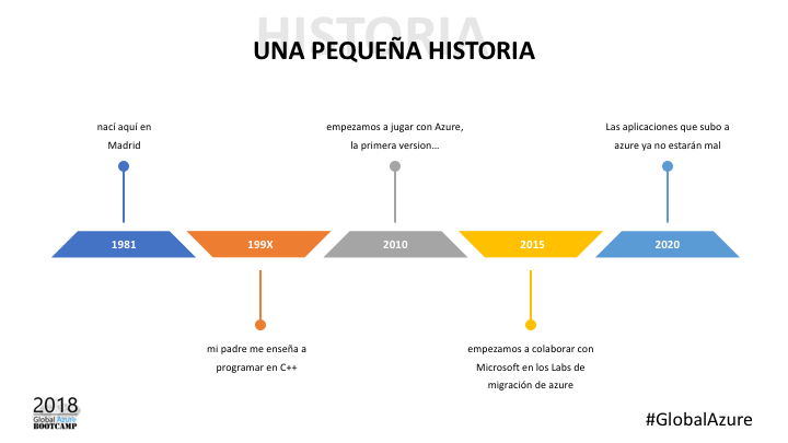 una pequeña historia