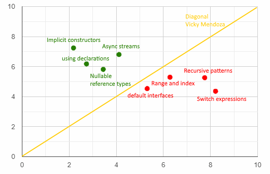 resultados escala sexy-loca