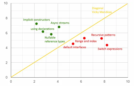 resultados escala sexy-loca