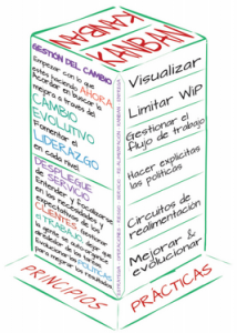 Principios y prácticas de Kanban