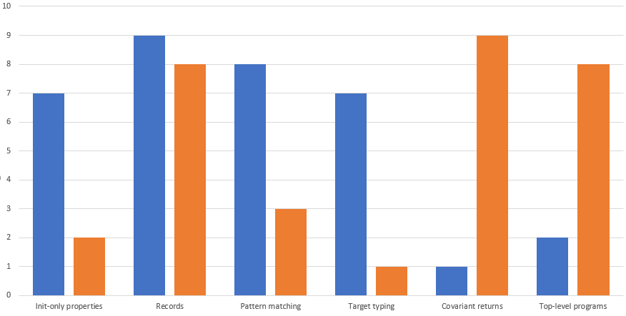 resultados escala sexy-loca