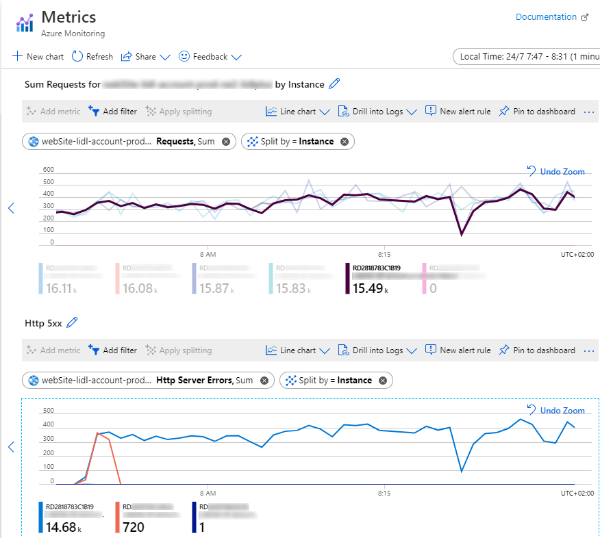 Monitoring Web App Errors