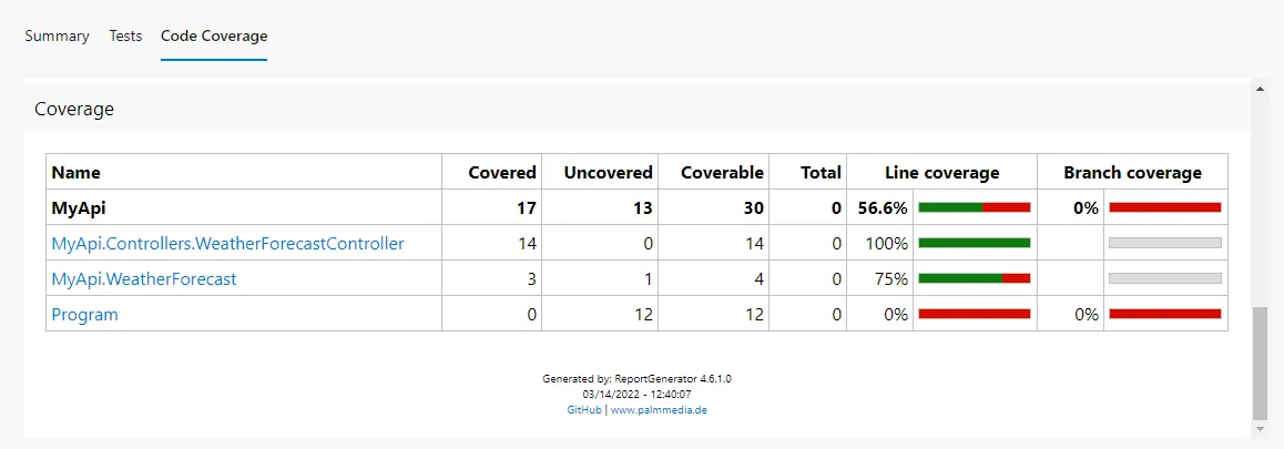 Azure DevOps: Pipeline - Test Coverage