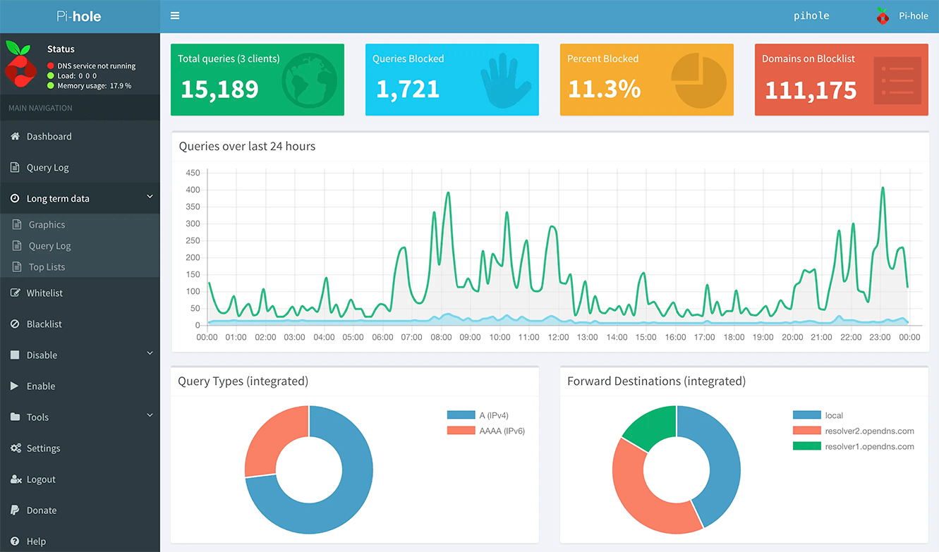 Pi Hole Dashboard